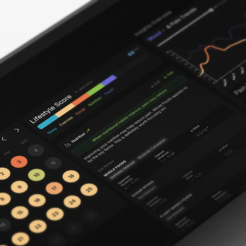 Pain Coach dashboard insights