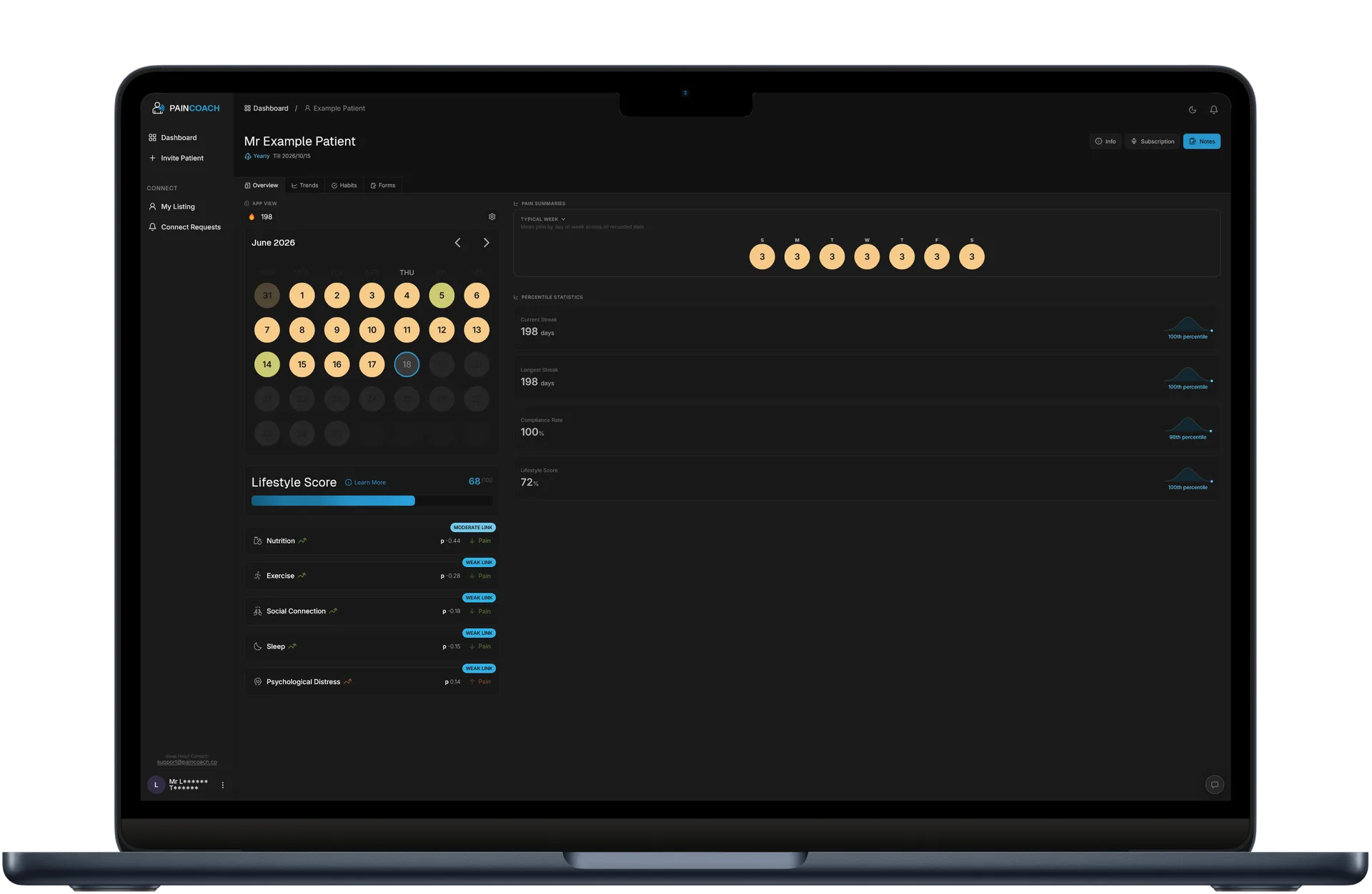 Pain Coach clinical dashboard showing a patient's pain insights